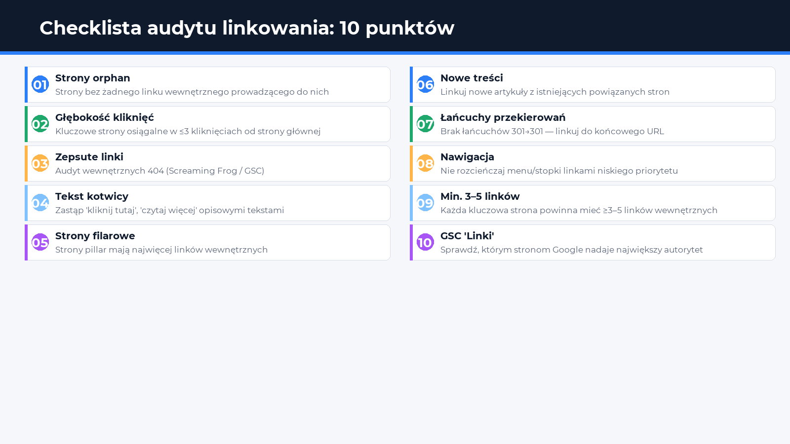 Checklista audytu linkowania wewnętrznego: 10 punktów — infografika Spilno Agency