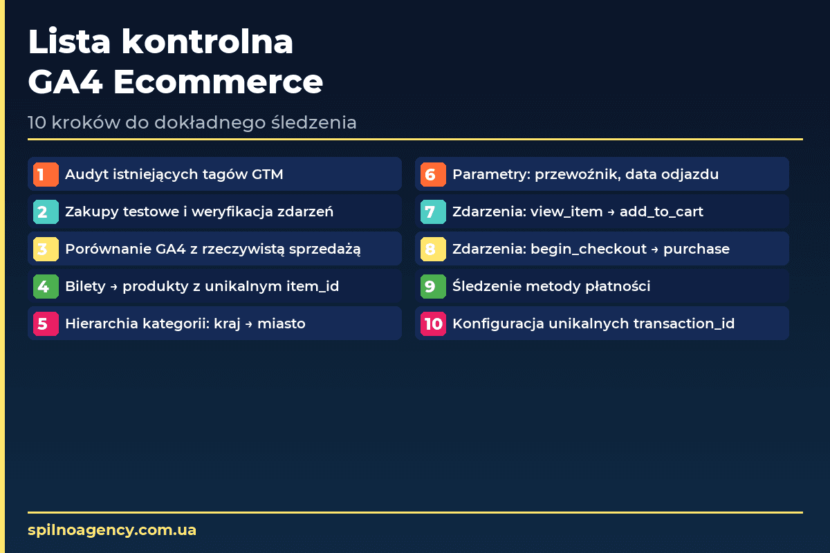 4 krytyczne błędy GA4 ecommerce — problemy i rozwiązania