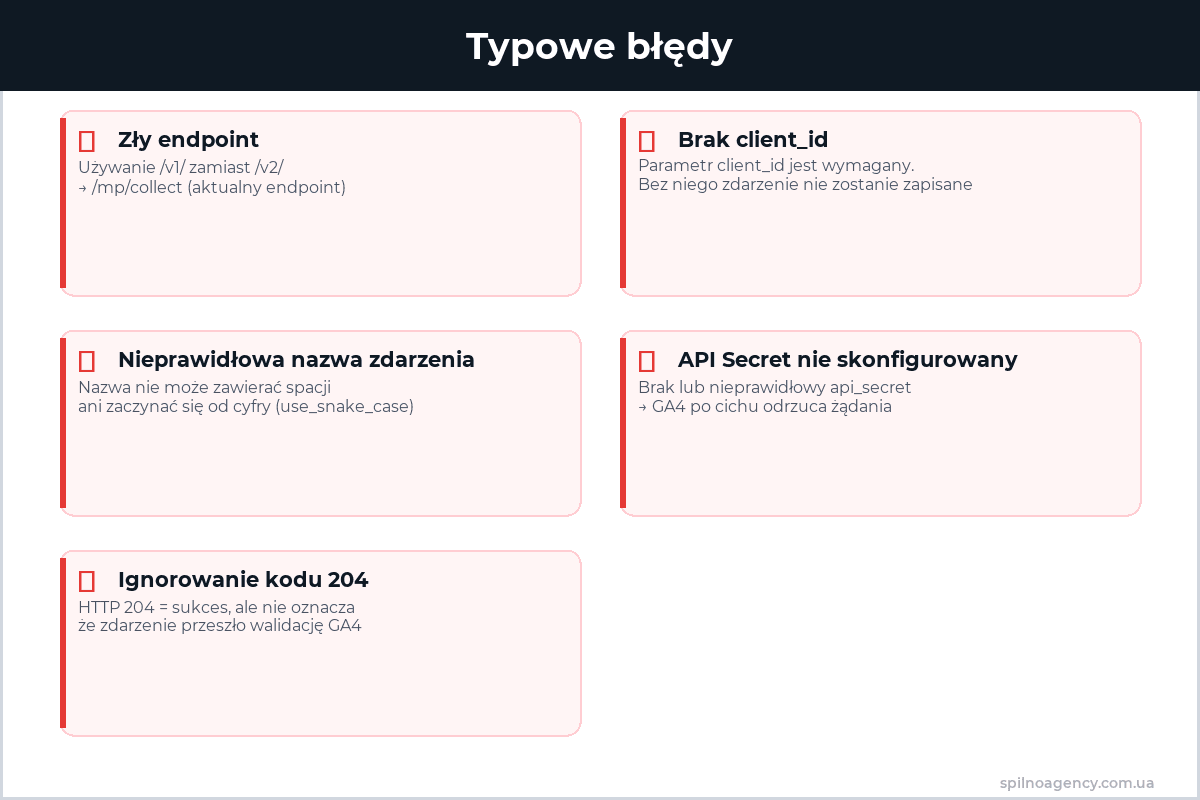 Typowe błędy przy pracy z Measurement Protocol GA4