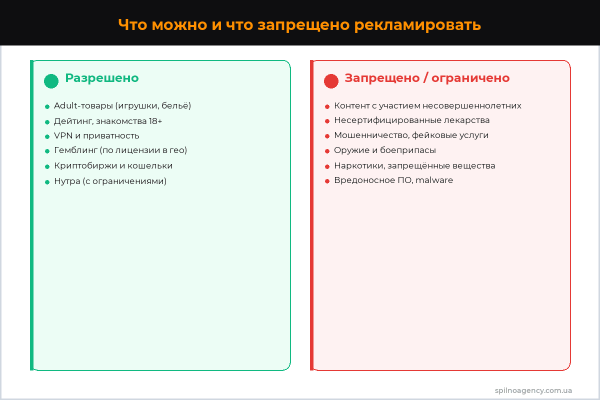 Что разрешено и что запрещено рекламировать на Pornhub