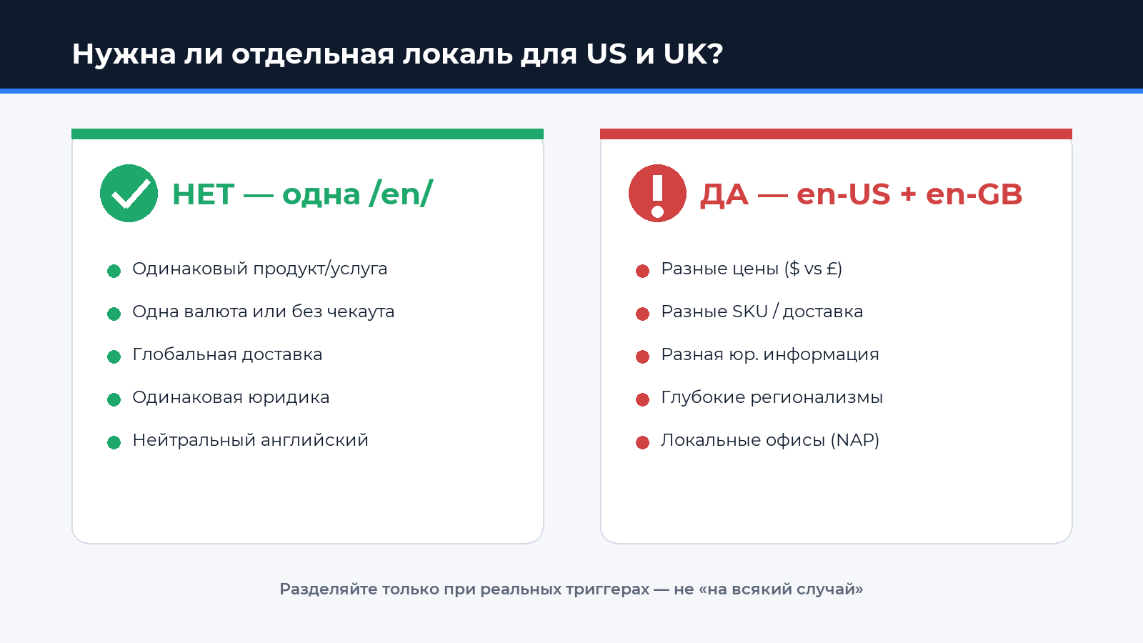Нужна ли отдельная локаль для US и UK — инфографика