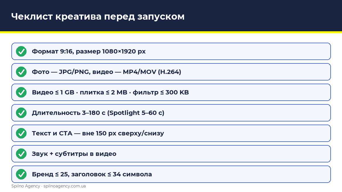 Чеклист подготовки креатива Snapchat перед запуском — инфографика