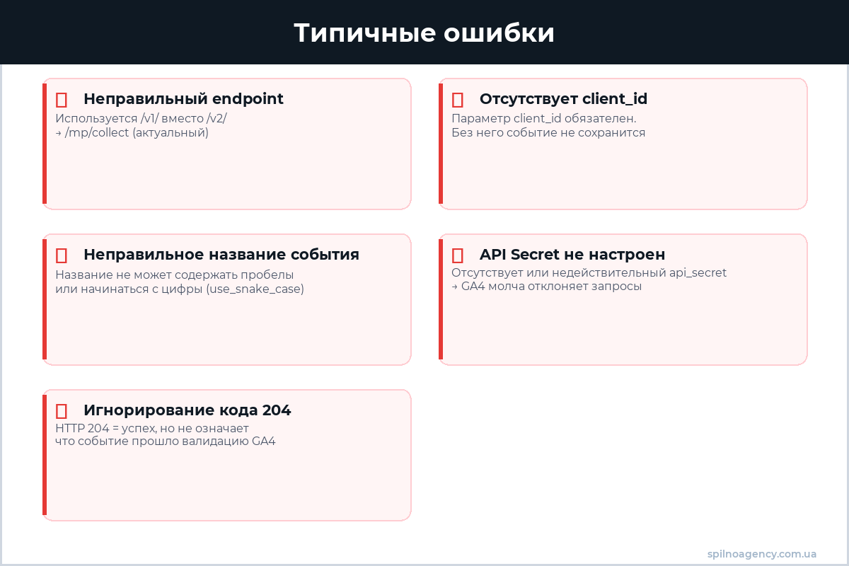 Типичные ошибки при работе с Measurement Protocol GA4