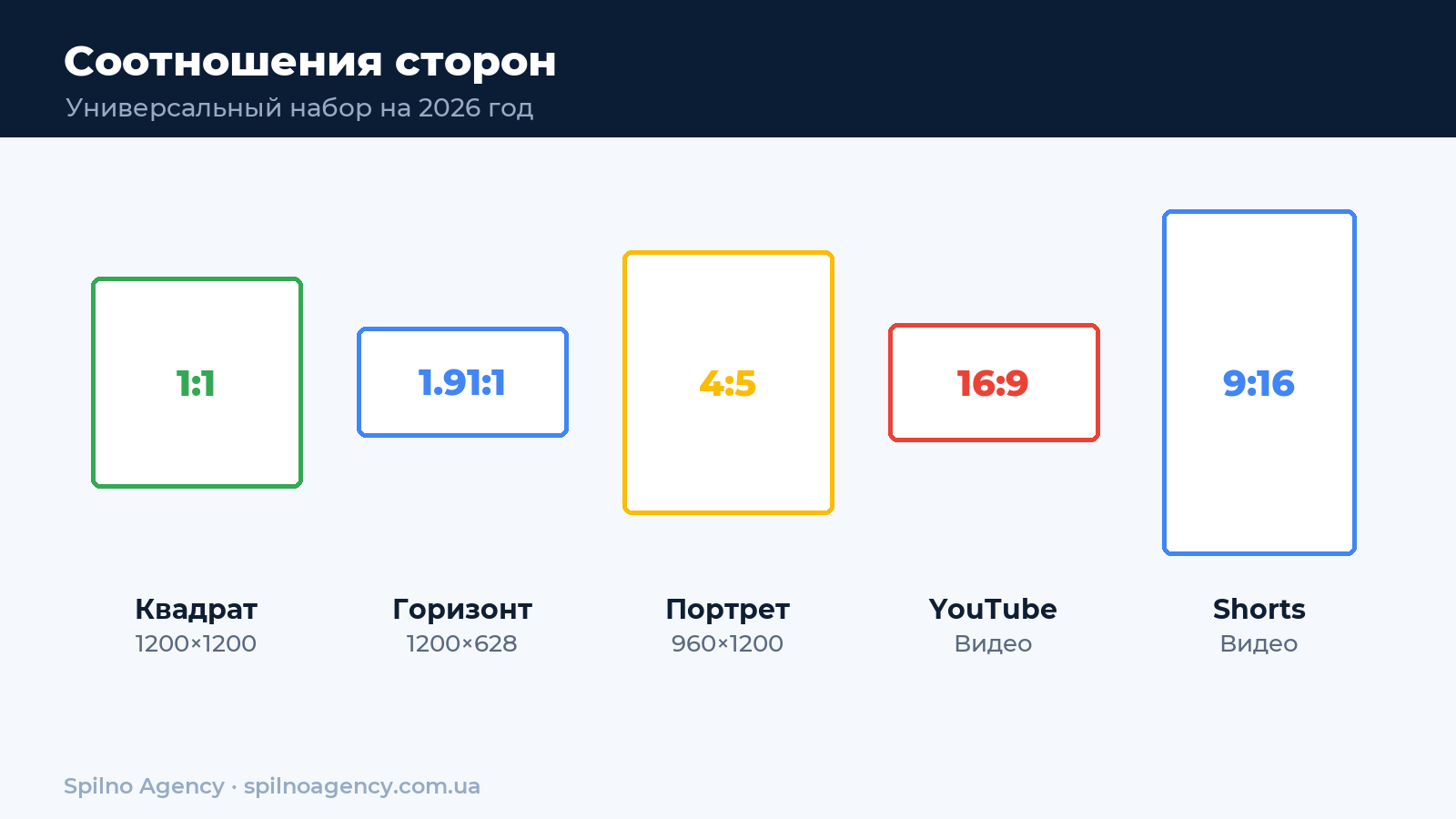 Соотношения сторон креативов Google Ads — инфографика