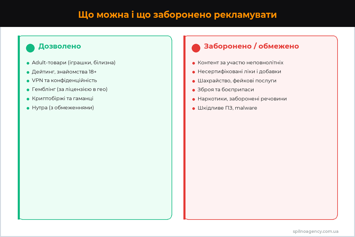 Що дозволено і що заборонено рекламувати на Pornhub