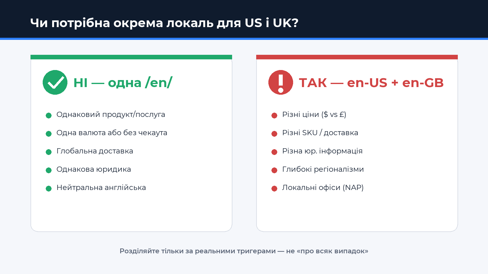 Чи потрібна окрема локаль для US і UK — інфографіка