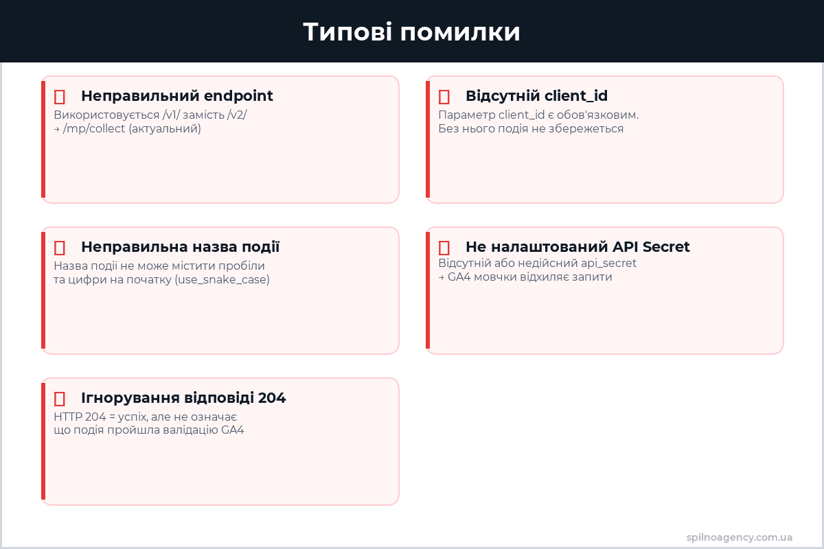 Типові помилки при роботі з Measurement Protocol GA4