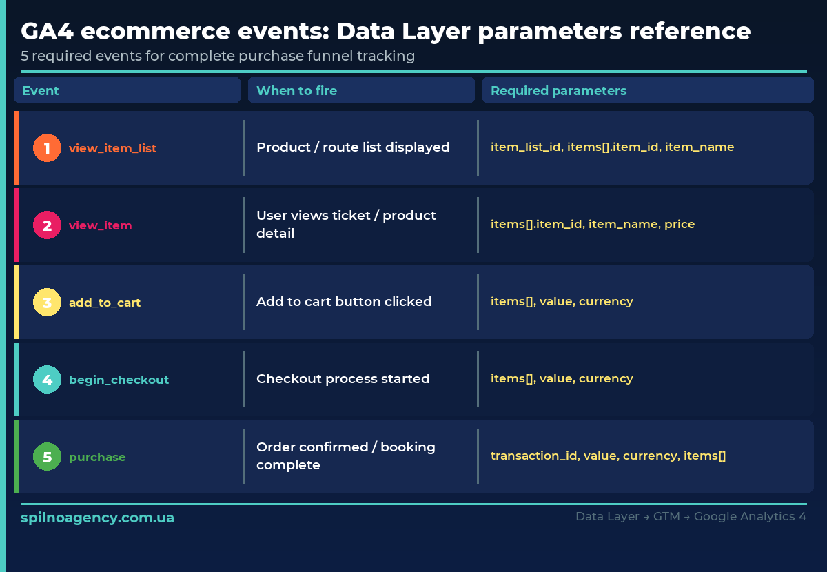 5 hreflang rules — infographic
