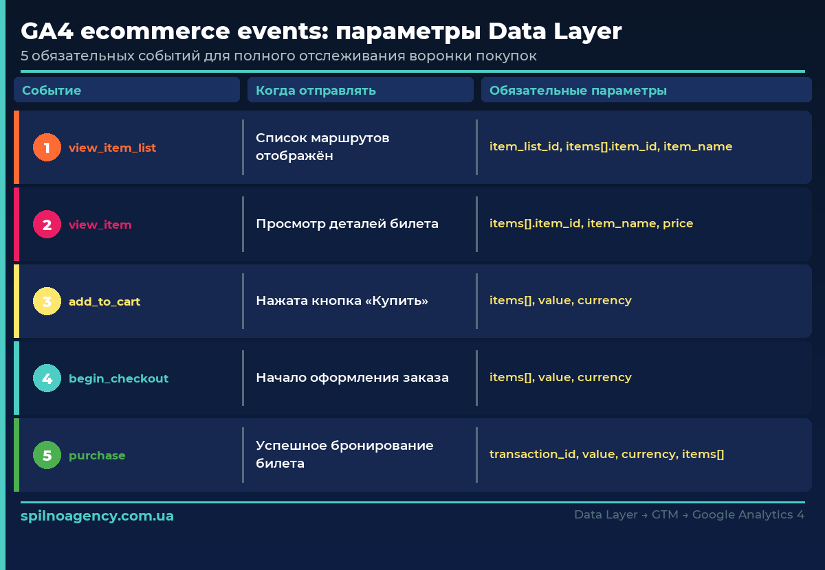 5 правил hreflang — инфографика