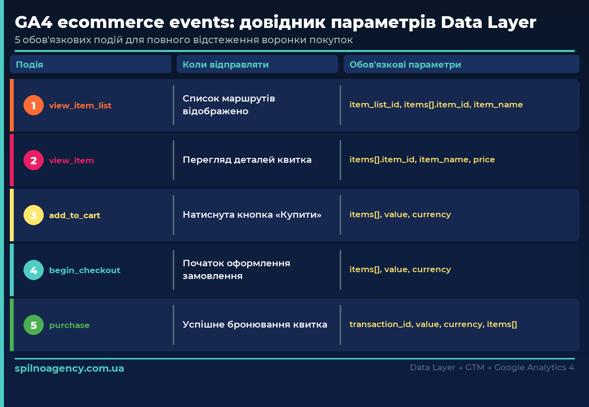 5 правил hreflang — інфографіка