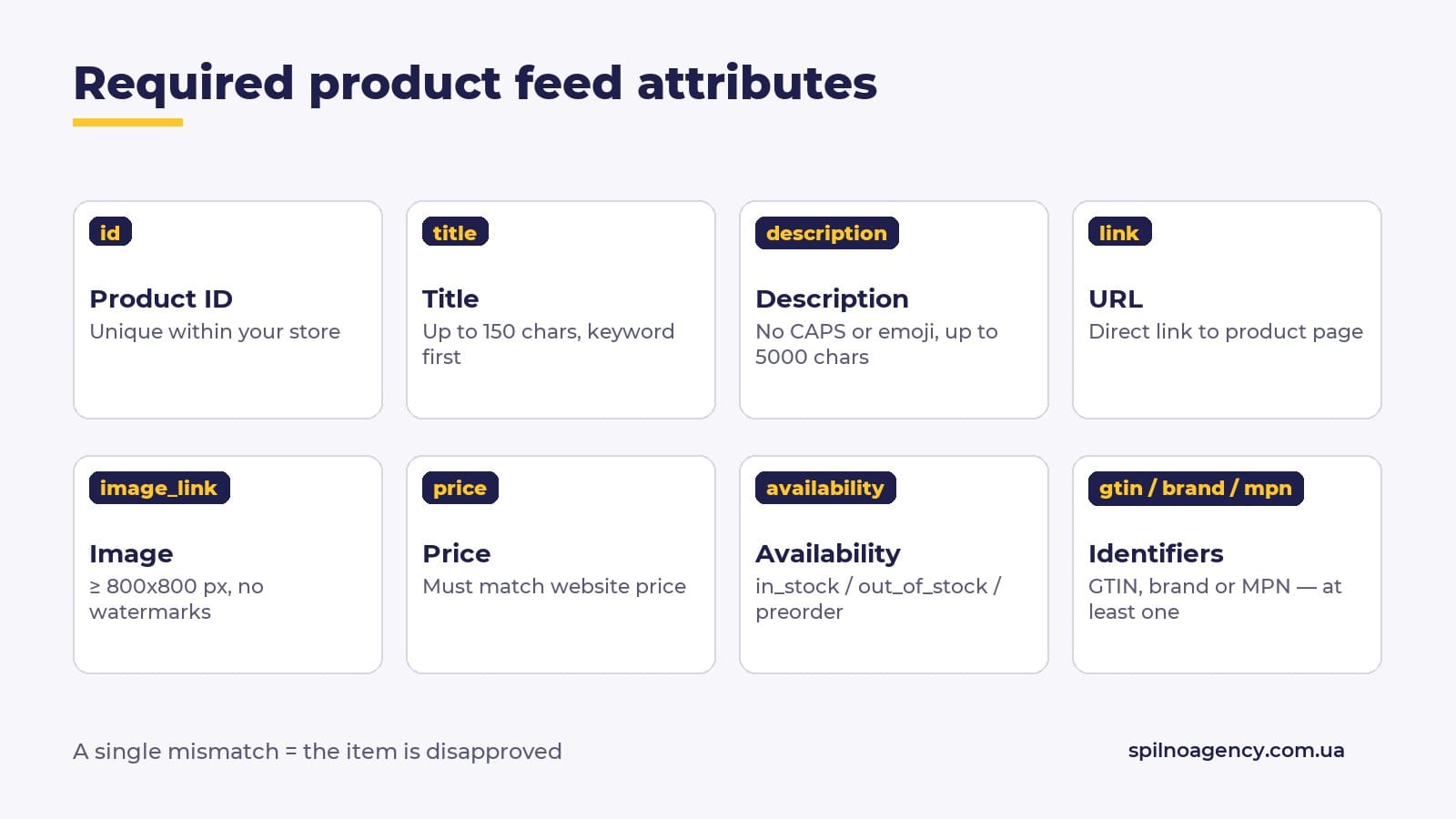 Required GMC product feed attributes