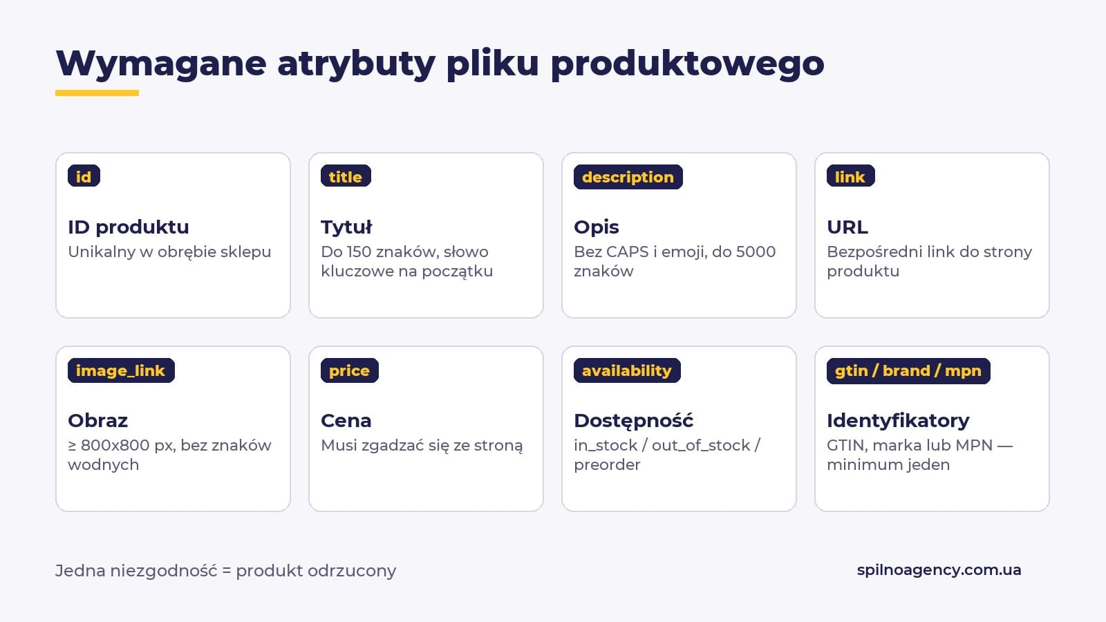 Wymagane atrybuty pliku produktowego GMC