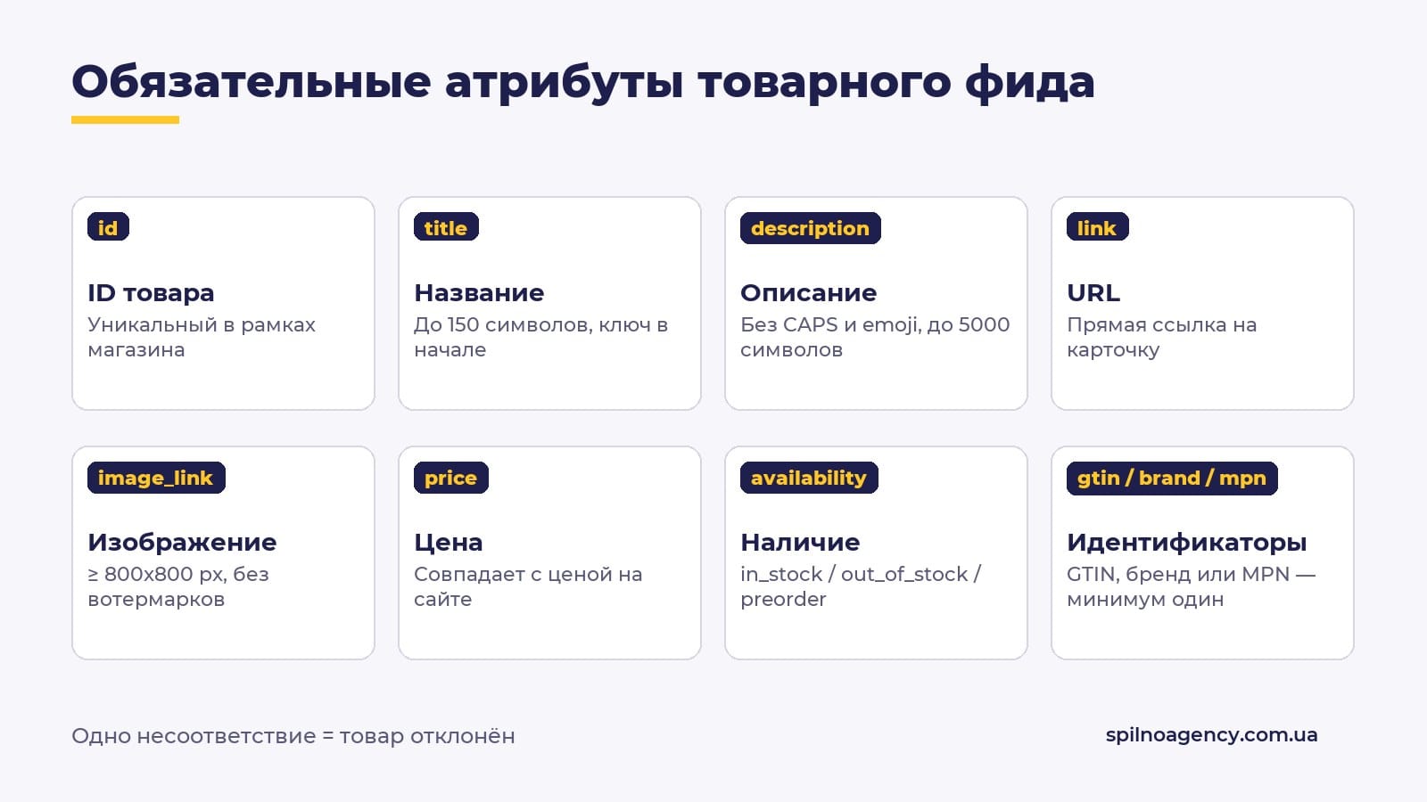 Обязательные атрибуты товарного фида GMC