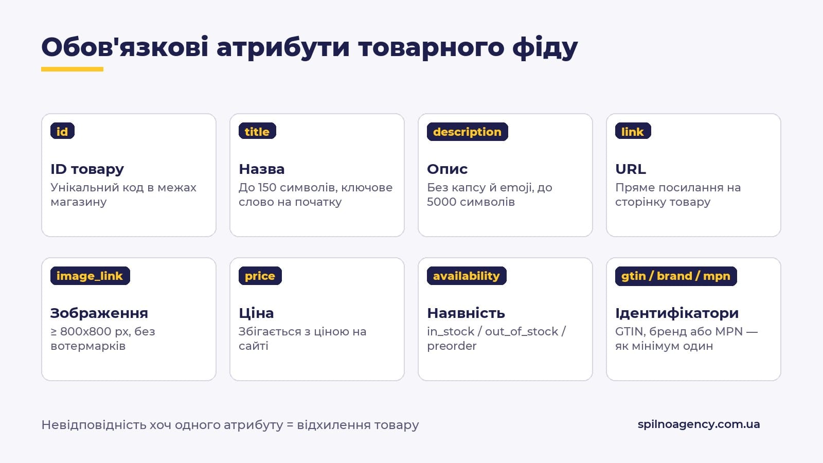 Обов'язкові атрибути товарного фіду GMC