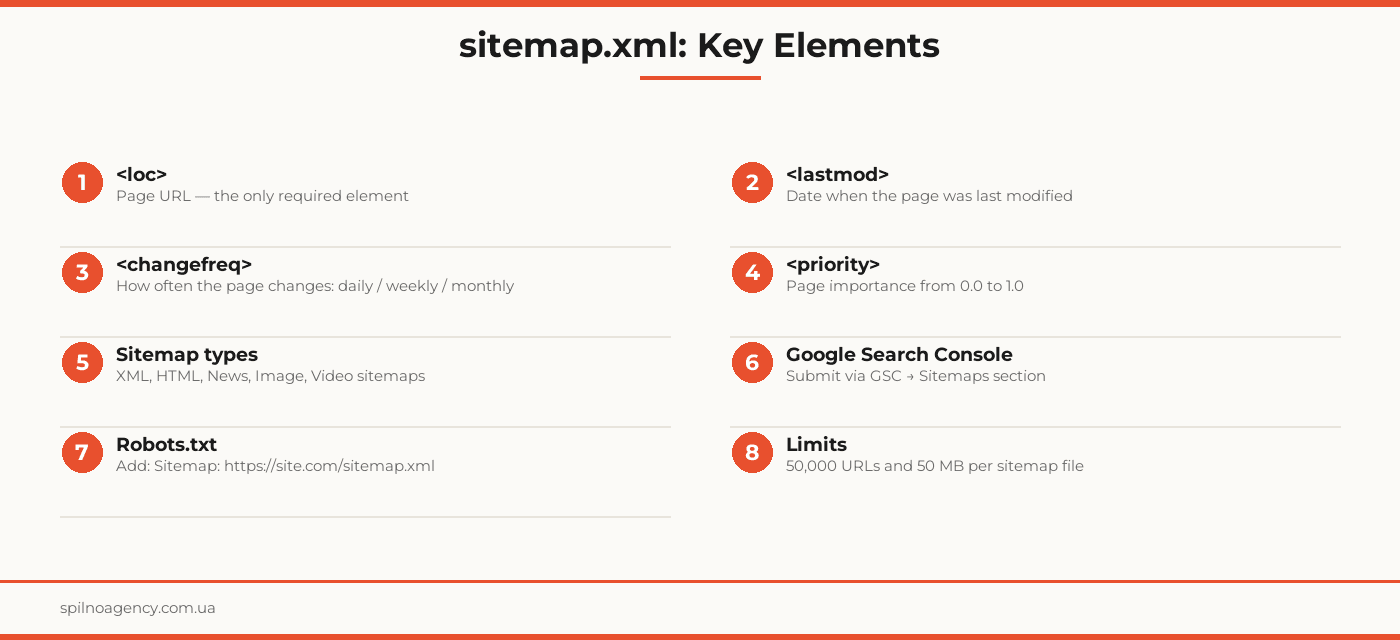 xml sitemap