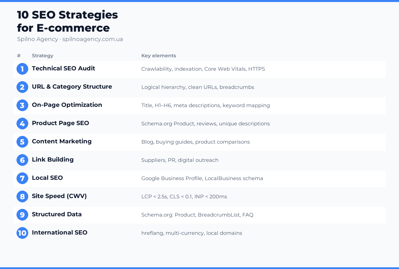 ecommerce seo strategy