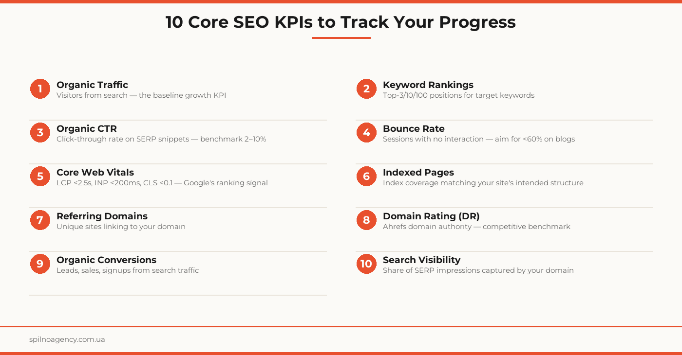 seo kpis to track
