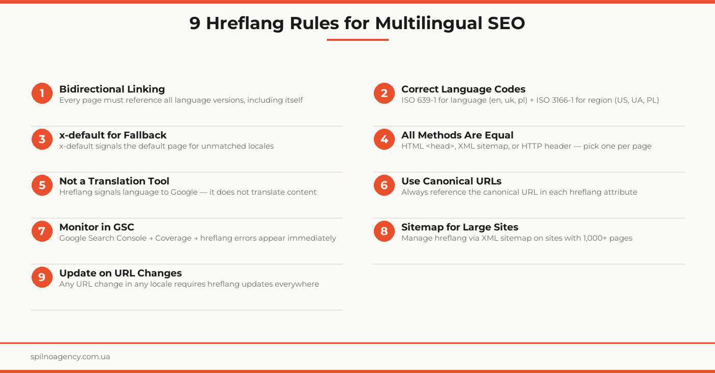hreflang tag