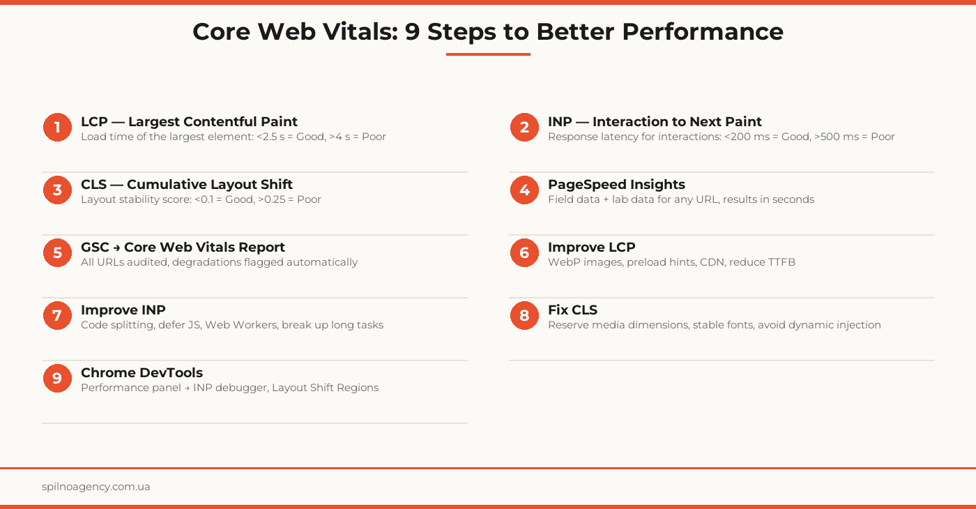 core web vitals seo