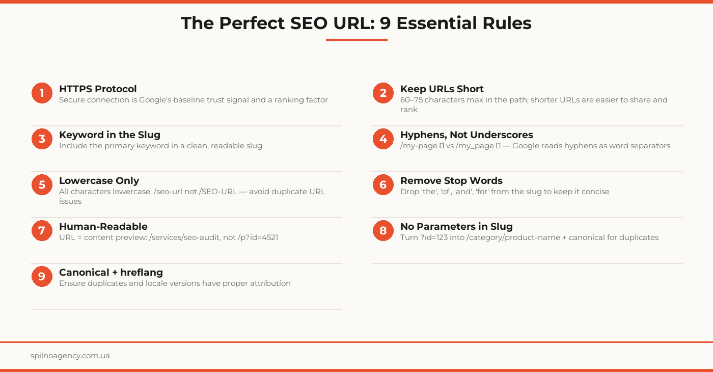 seo friendly url