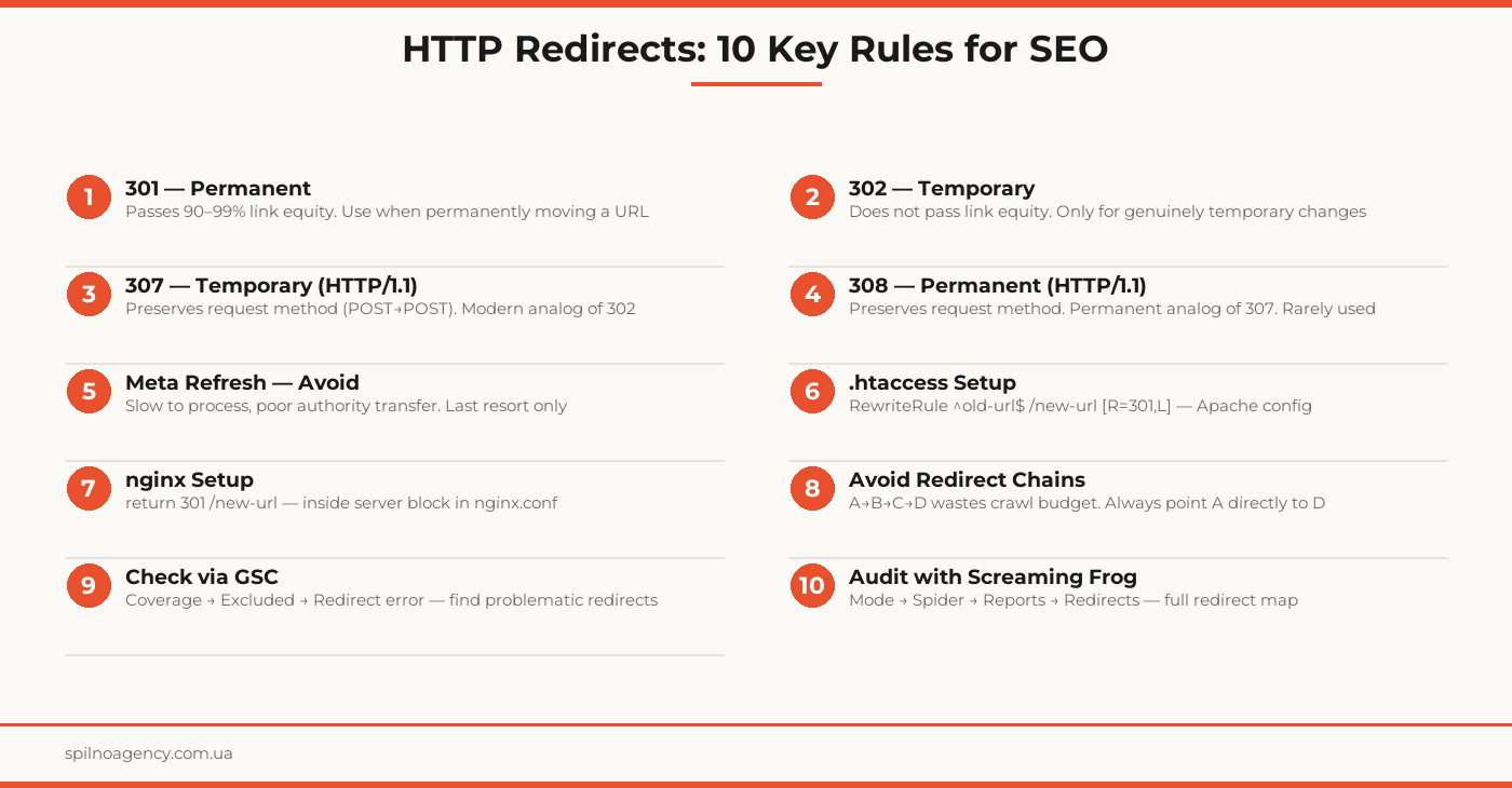 301 redirect