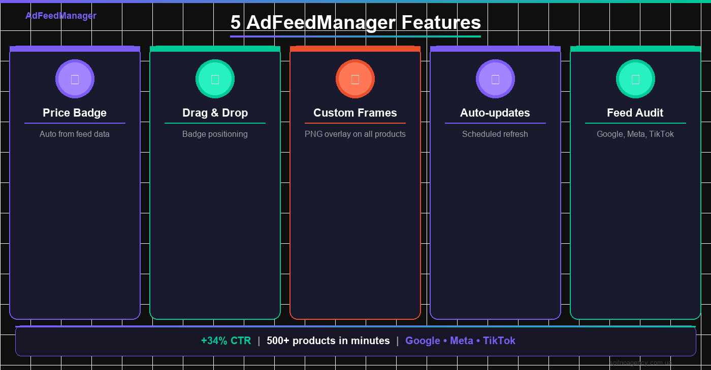 AdFeedManager: a tool for automating advertising feed enhancement