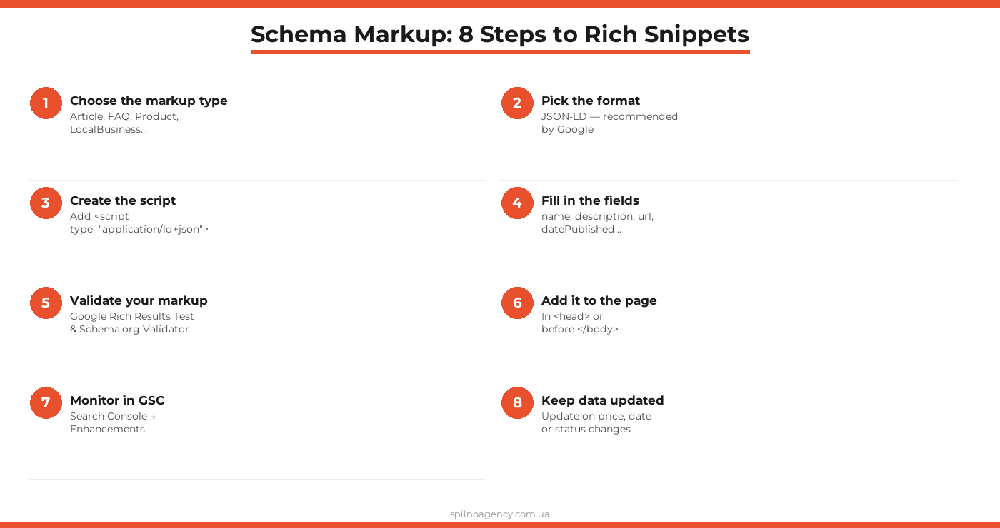 schema markup seo