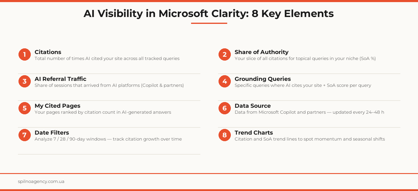 microsoft clarity ai visibility