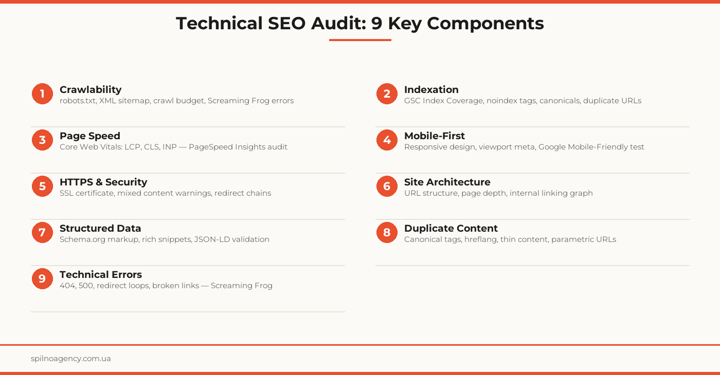 technical seo audit