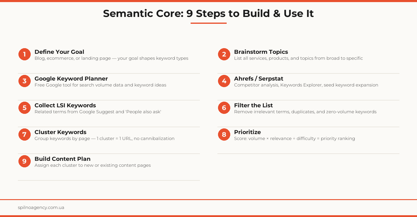 keyword research guide