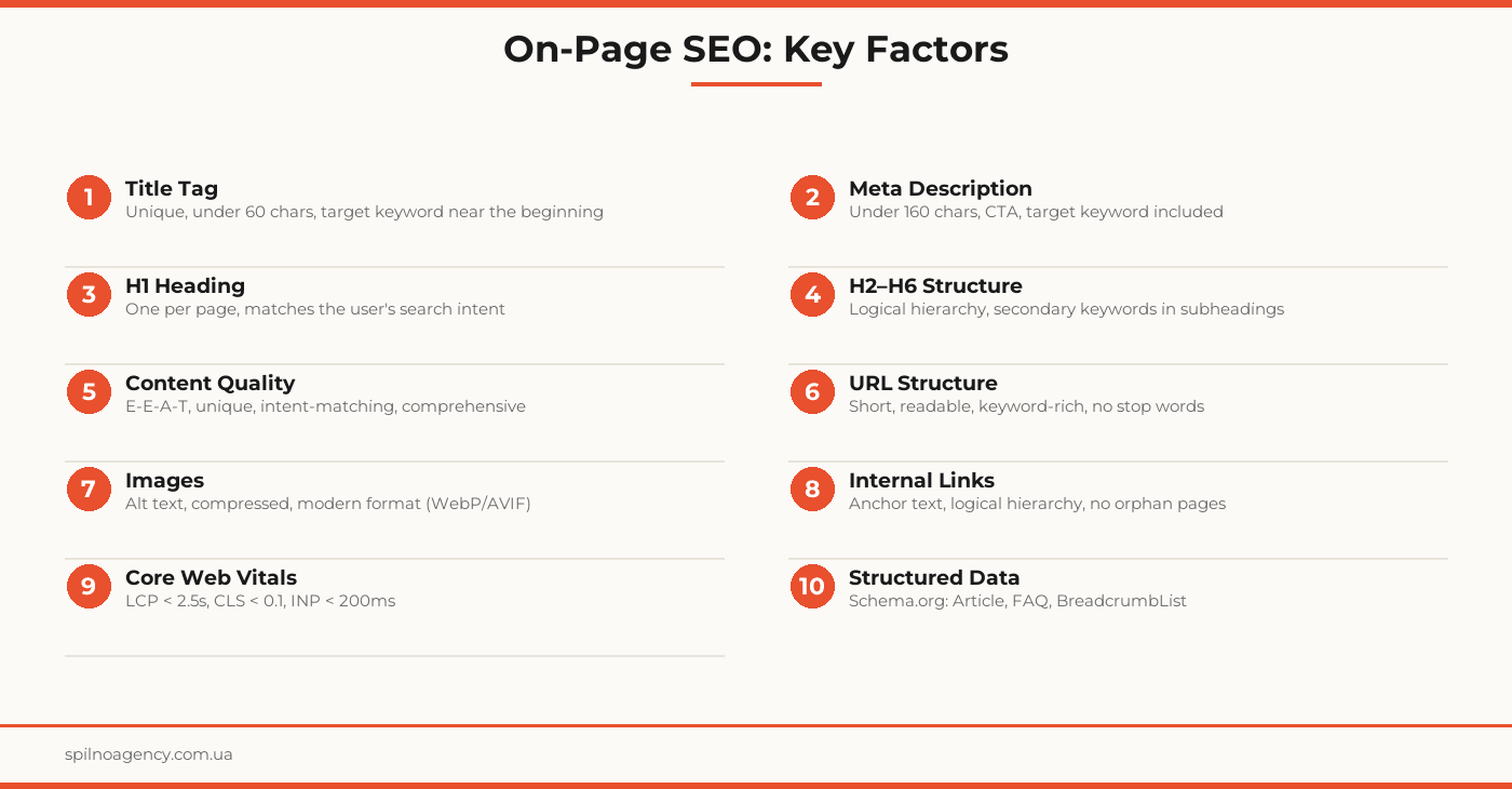 on page seo optimization