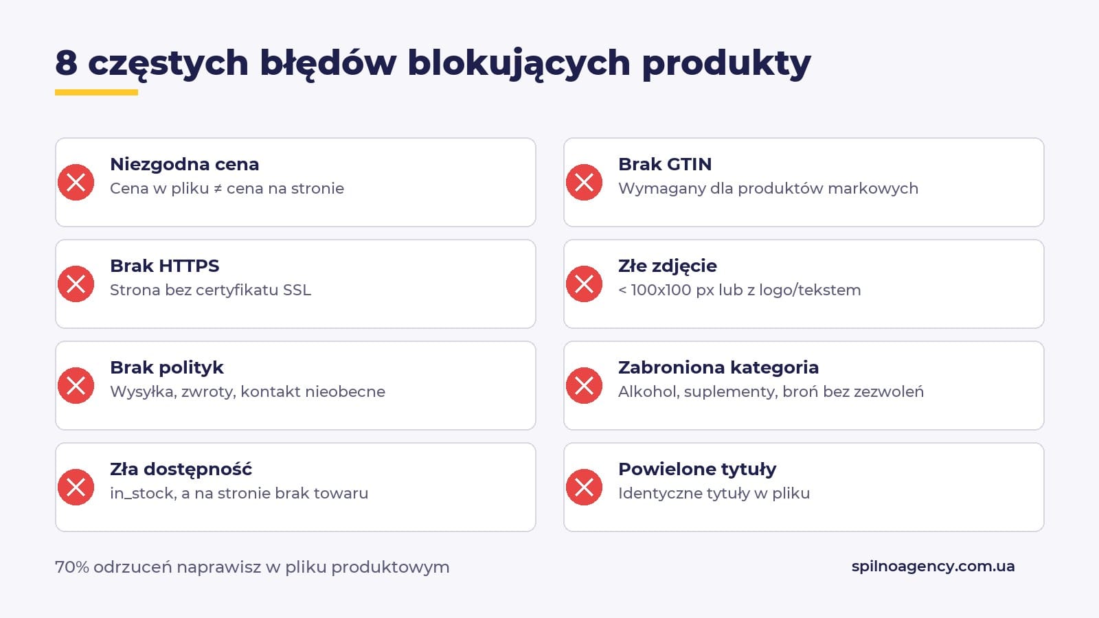 8 typowych błędów Google Merchant Center