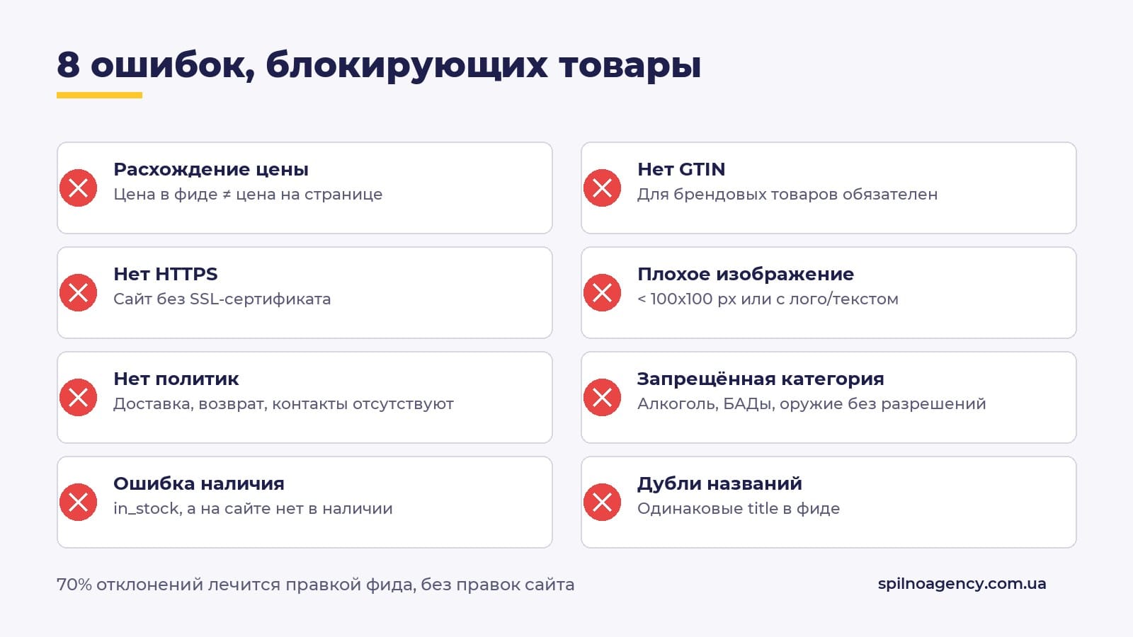8 типичных ошибок Google Merchant Center