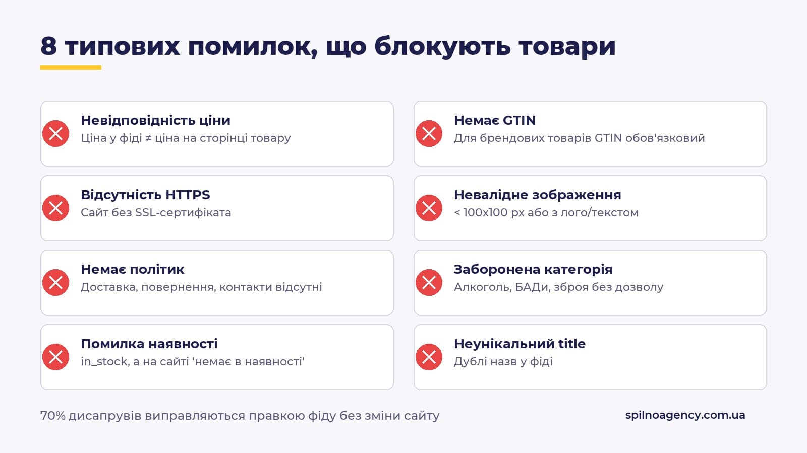 8 типових помилок Google Merchant Center