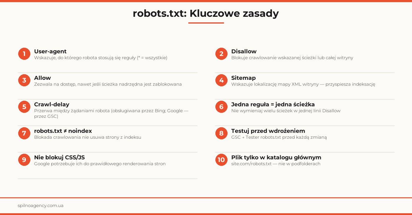 plik robots.txt