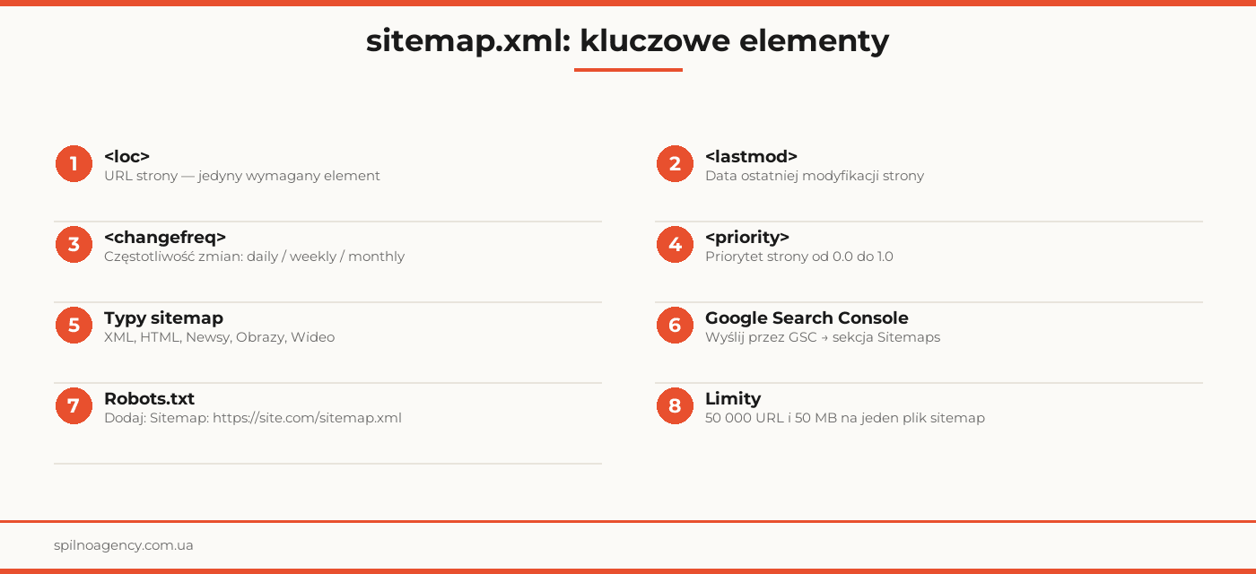 sitemap xml