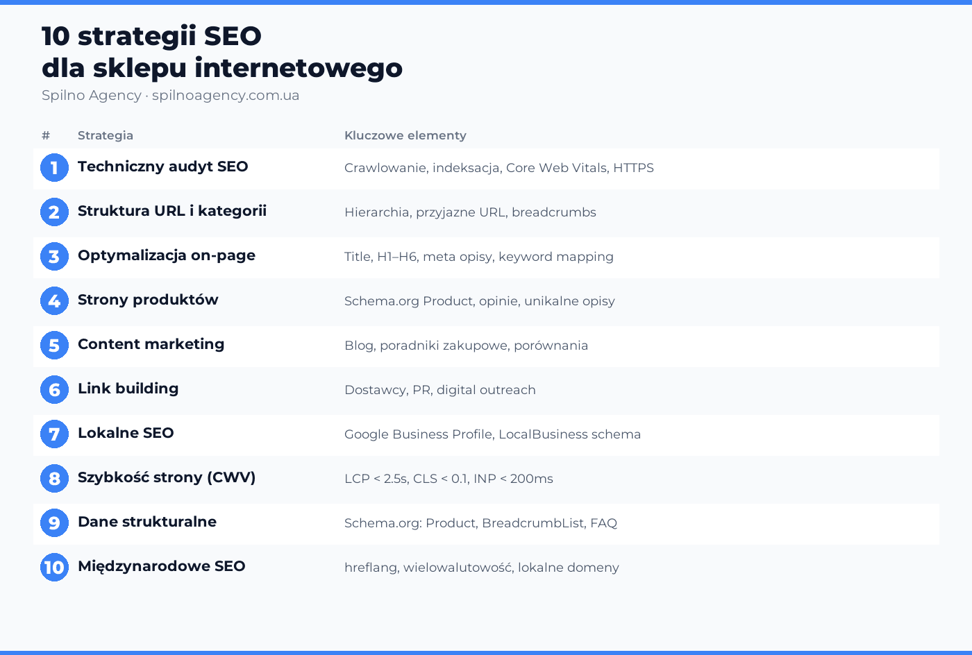 seo dla sklepu internetowego