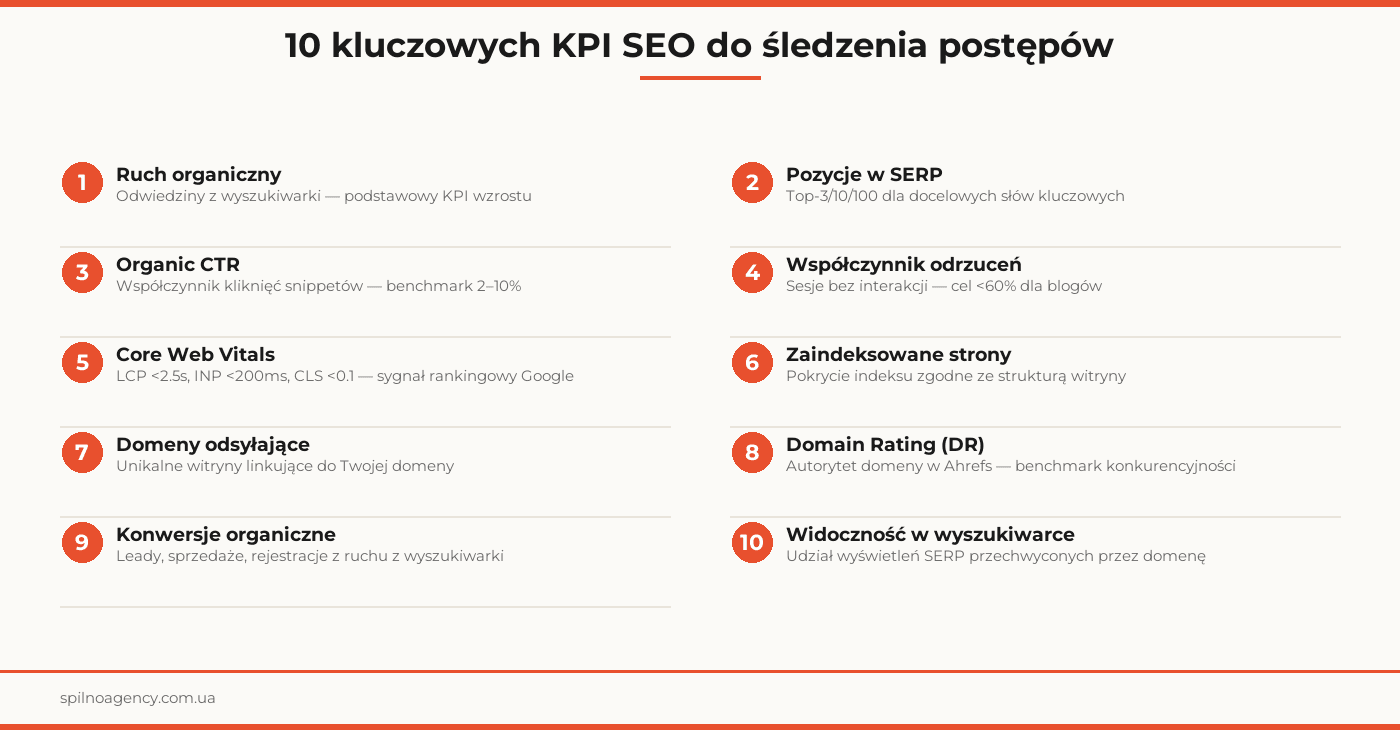 kpi seo
