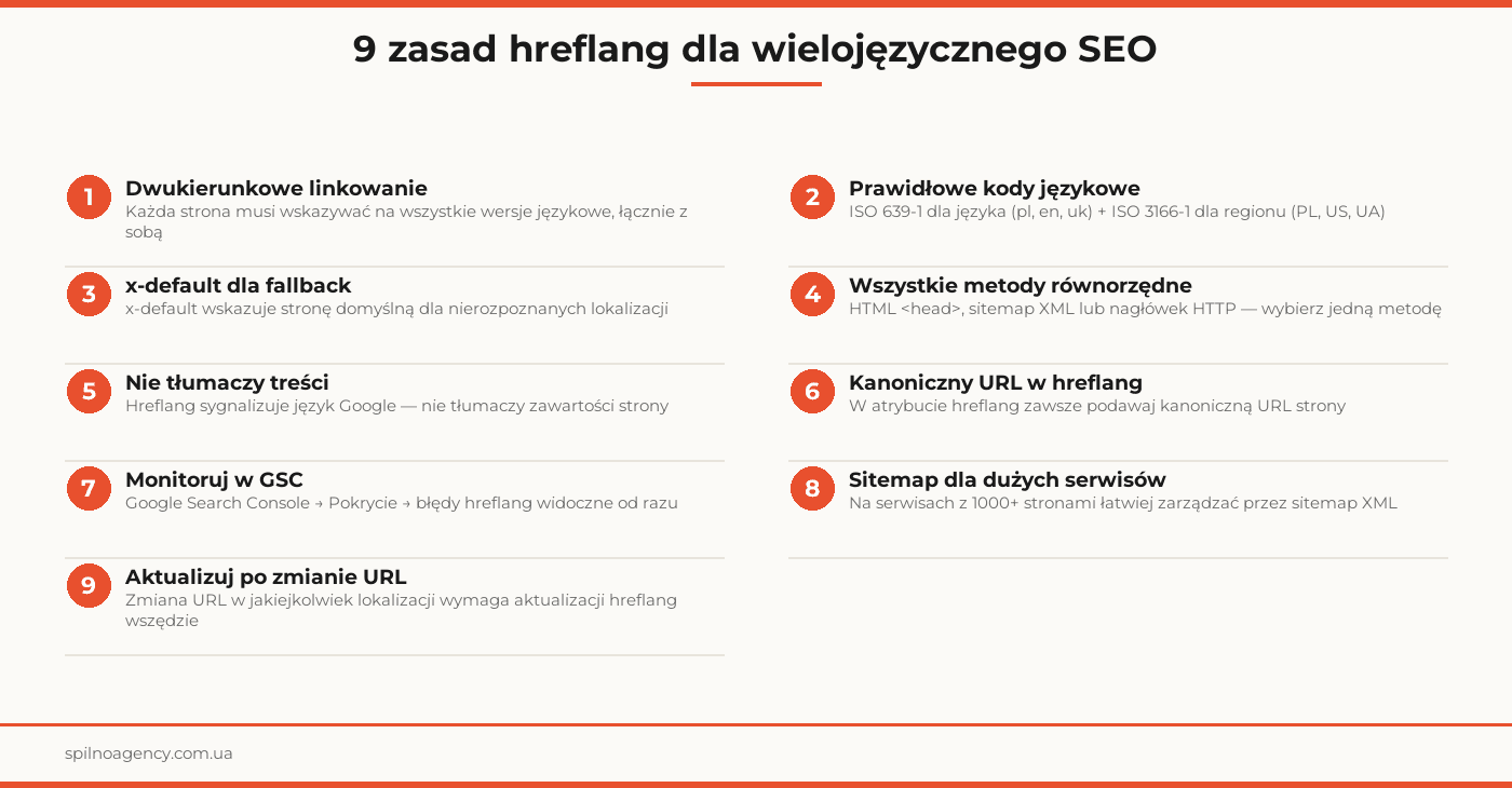 hreflang