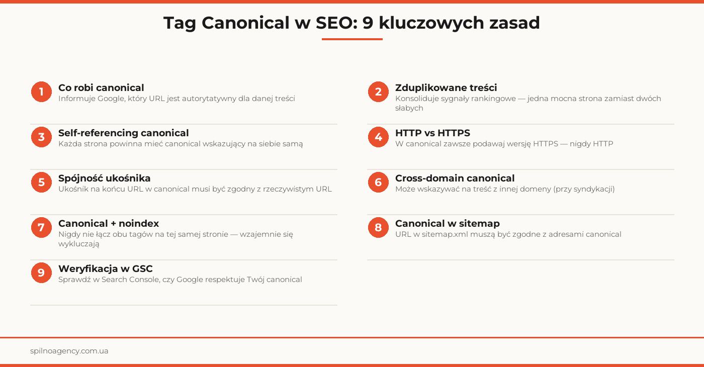 canonical url
