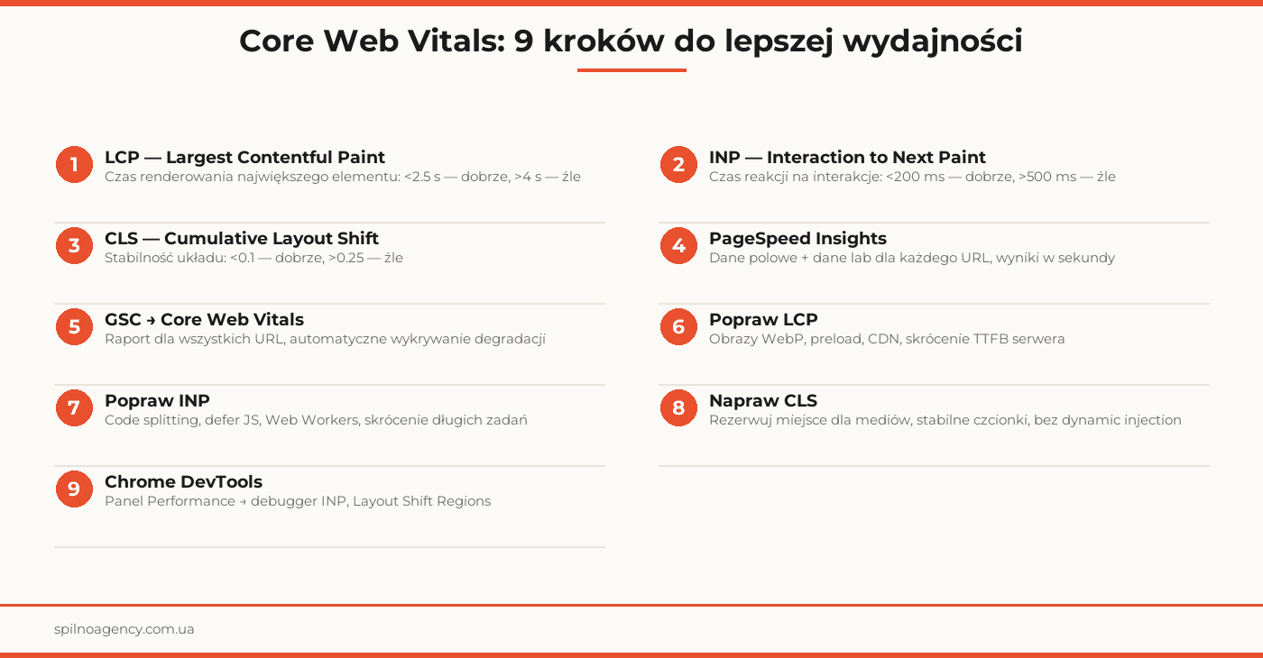core web vitals