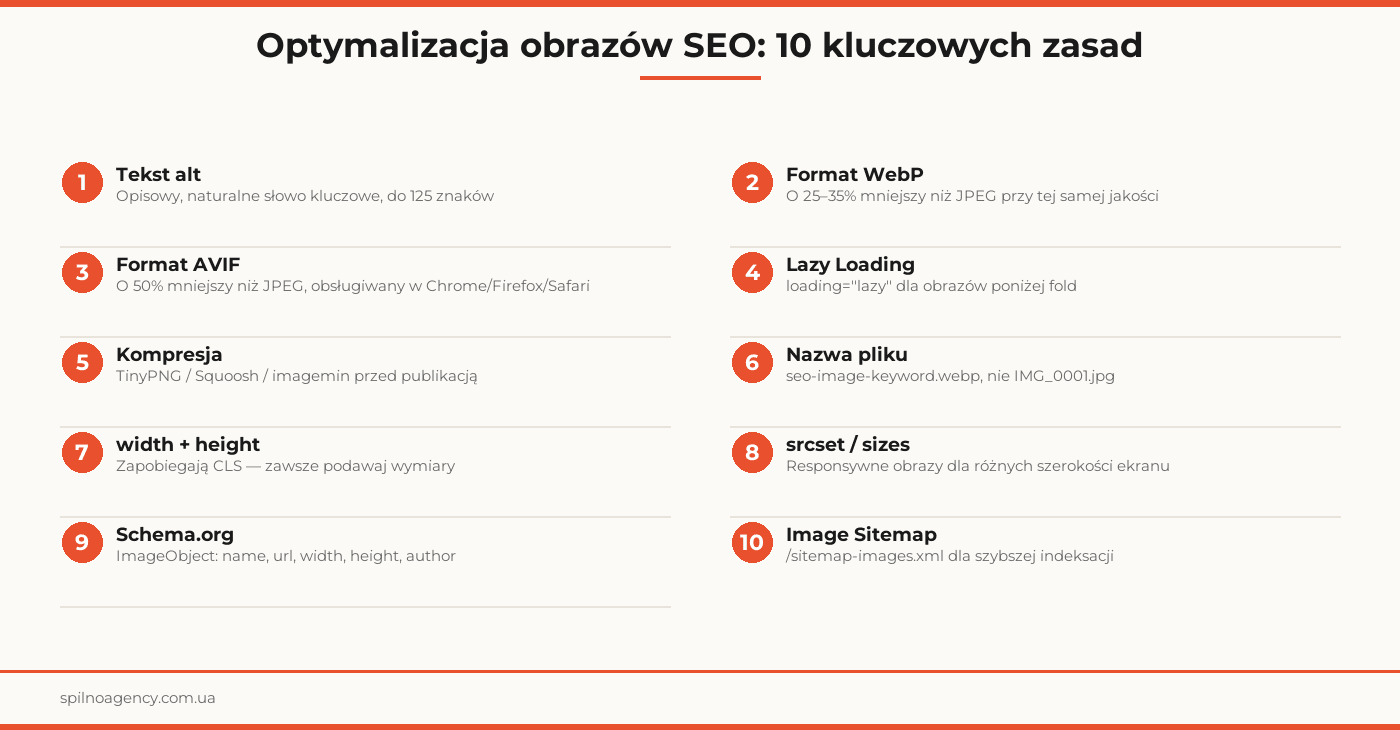 optymalizacja obrazów seo