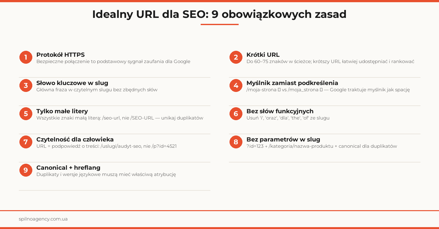 struktura url seo