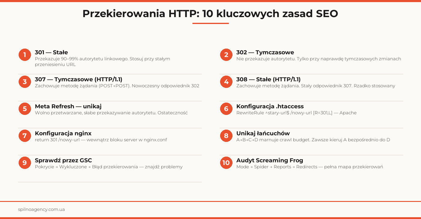 przekierowanie 301