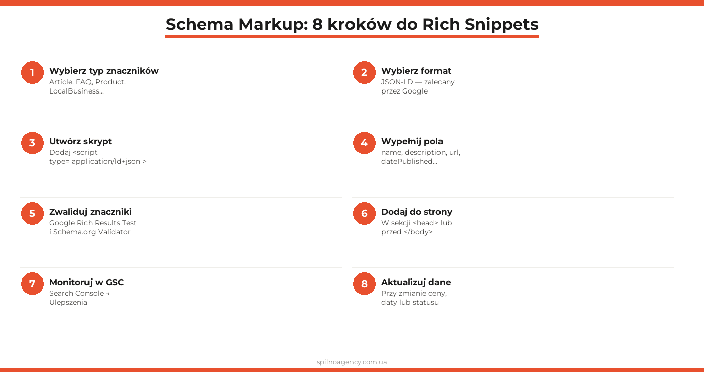 schema markup seo