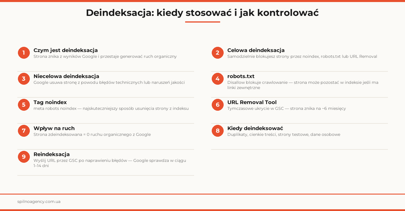 deindeksacja strony