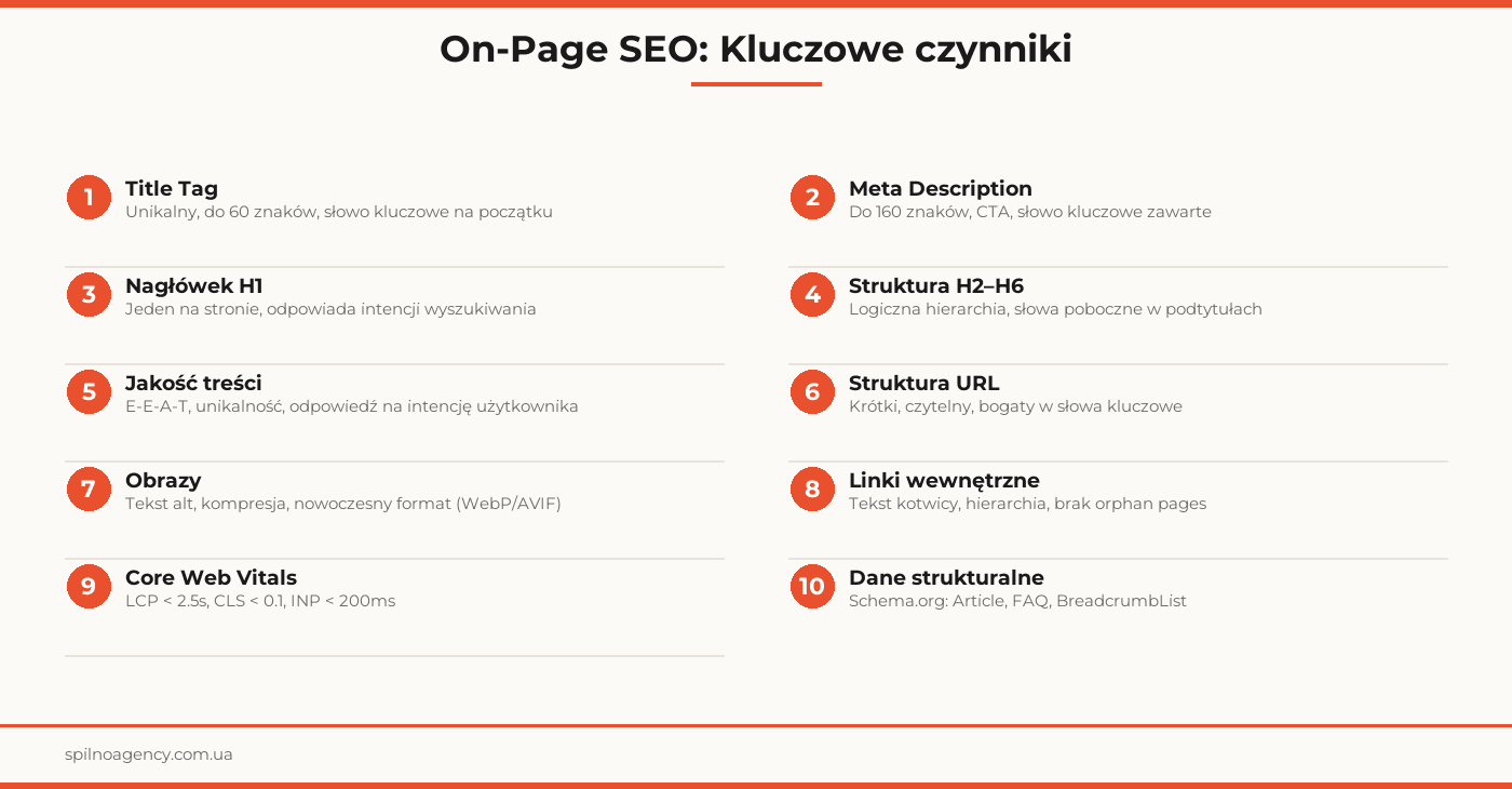 optymalizacja on page seo