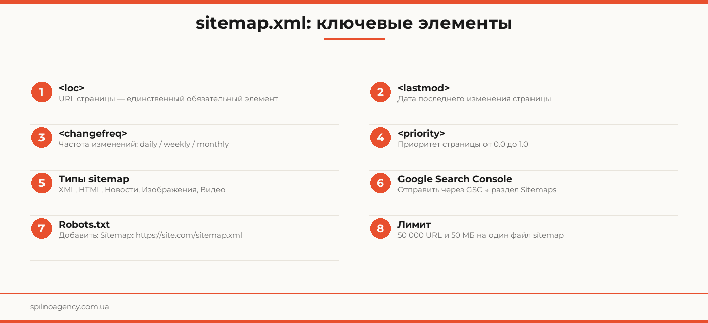 sitemap xml