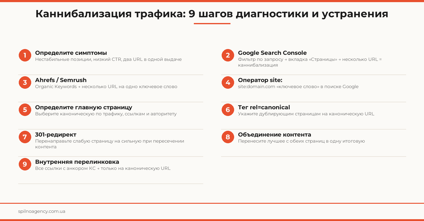 каннибализация трафика