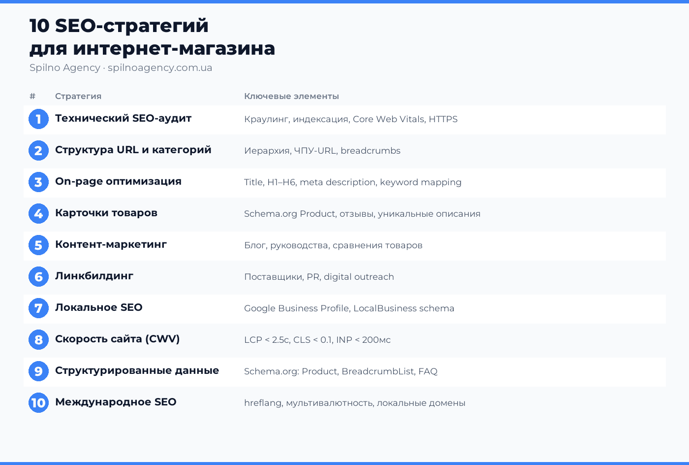 seo продвижение интернет магазина
